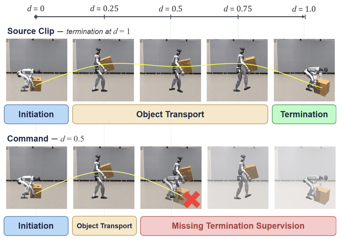 TC_CLIP_framework